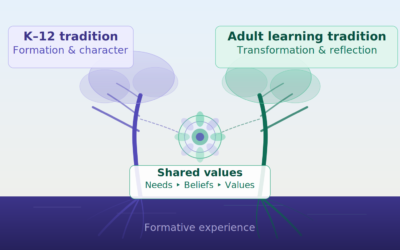 Two Traditions, One Challenge: A Map of the Theoretical Landscape in Values-Based Education