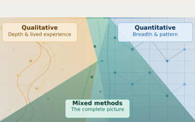 How Do We Know If Values Are Changing? A Guide to Research Methods in VbE